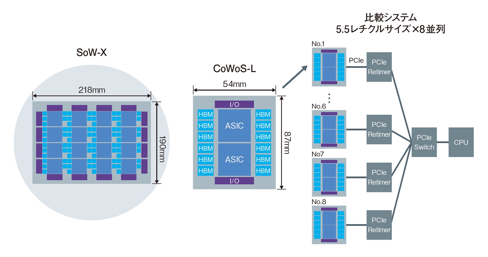TSMC様　後ろ2本 TSMC employees reportedly stole 2nm trade secrets to share