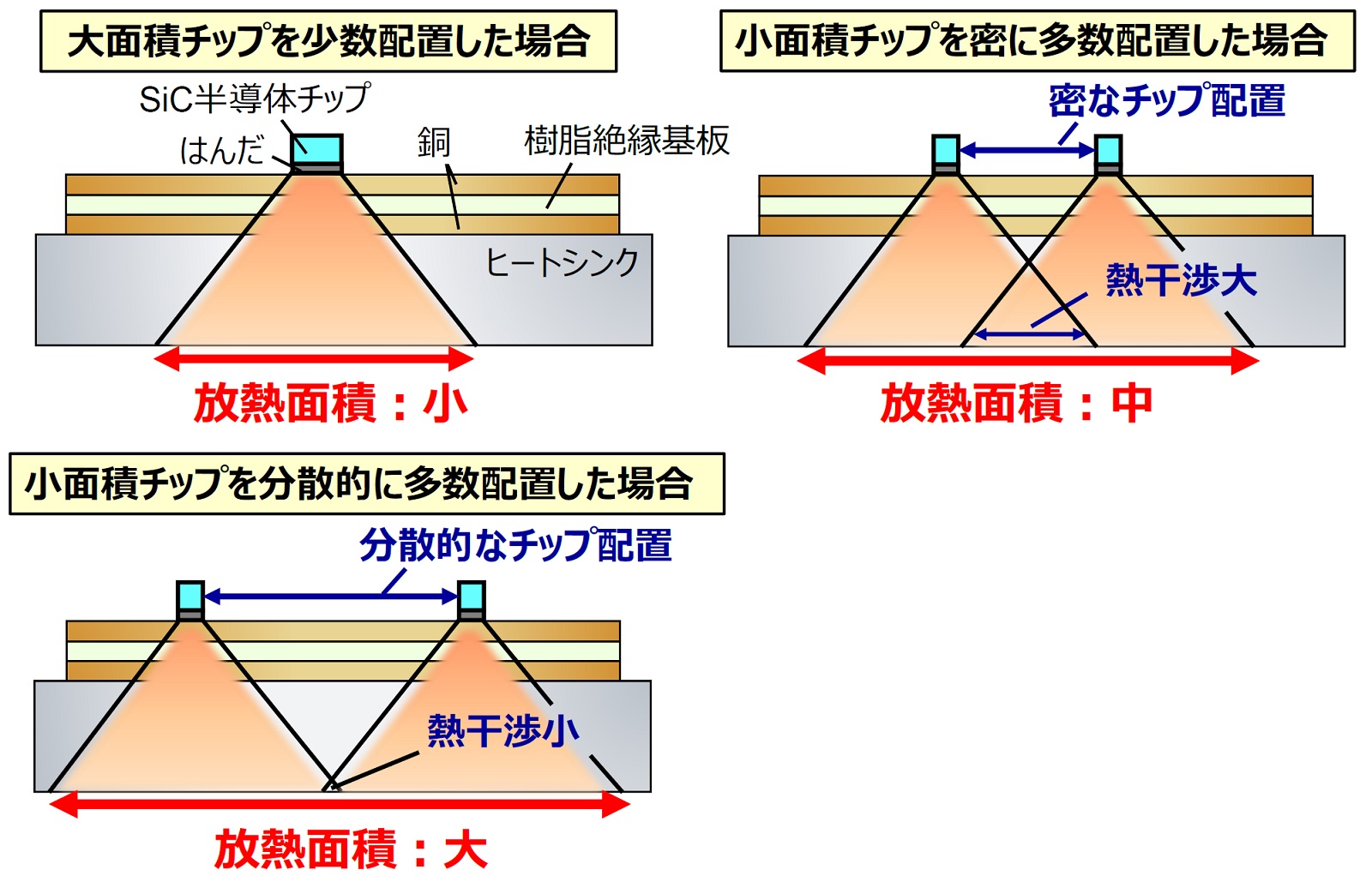 東芝がSiCインバーターに樹脂絶縁基板 冷却装置を6割小型化（2