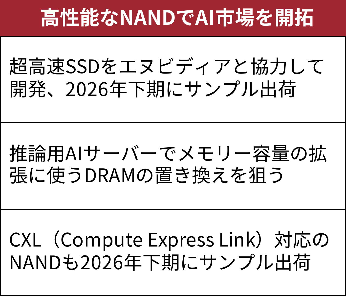 驚速【整備済み品】SSD480G i3 M8G Win11 Offi21ビジネス ソニーが源流のSSDメーカーNextorageがPC市場に本格参入！Gen 4 SSD「G