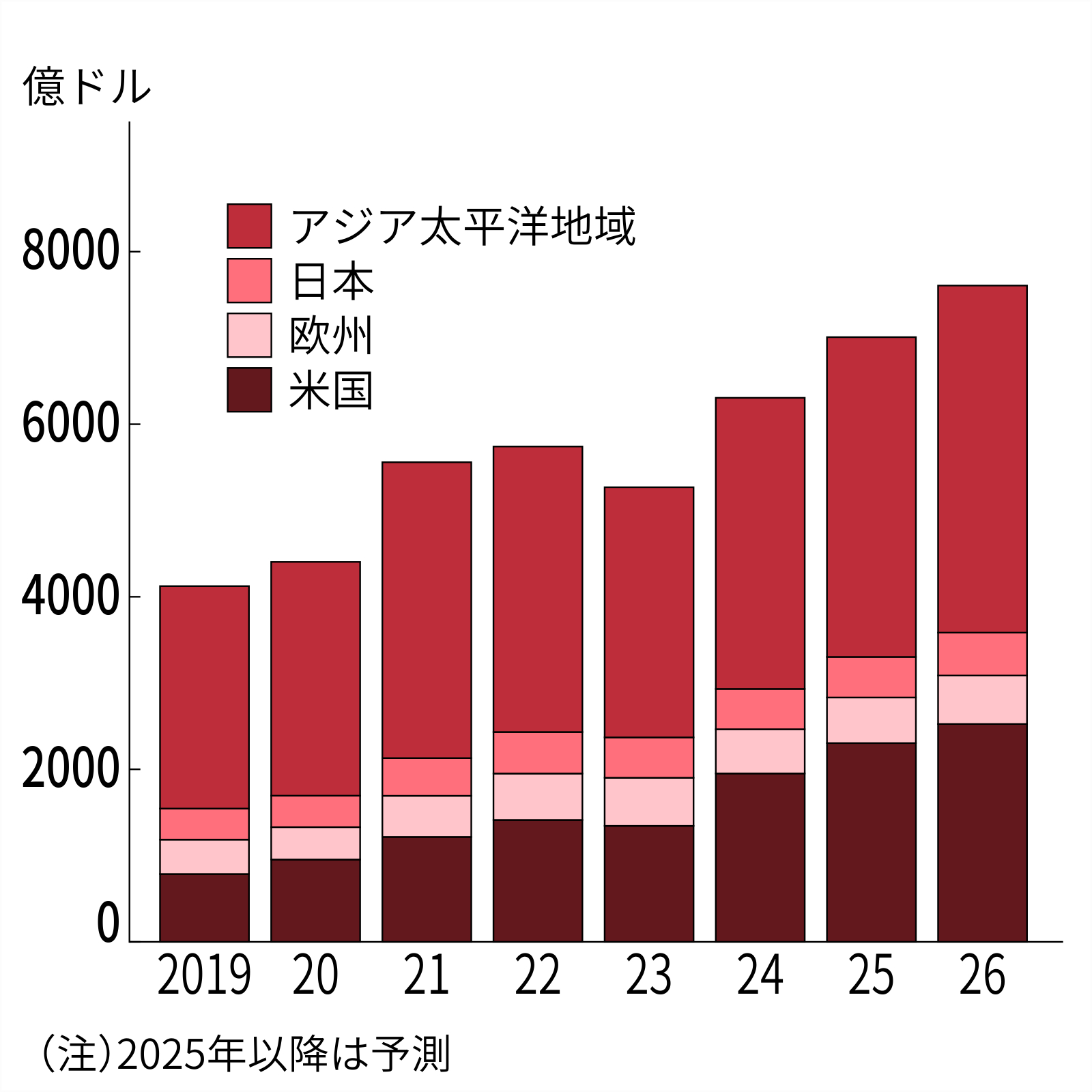 ’１４　市場予測　新たな価値の体系新たなマーケット新たな可能／日本能率協会総合研究所(著者) h2Z1RFB864VpGNtIY7VJ.jpg