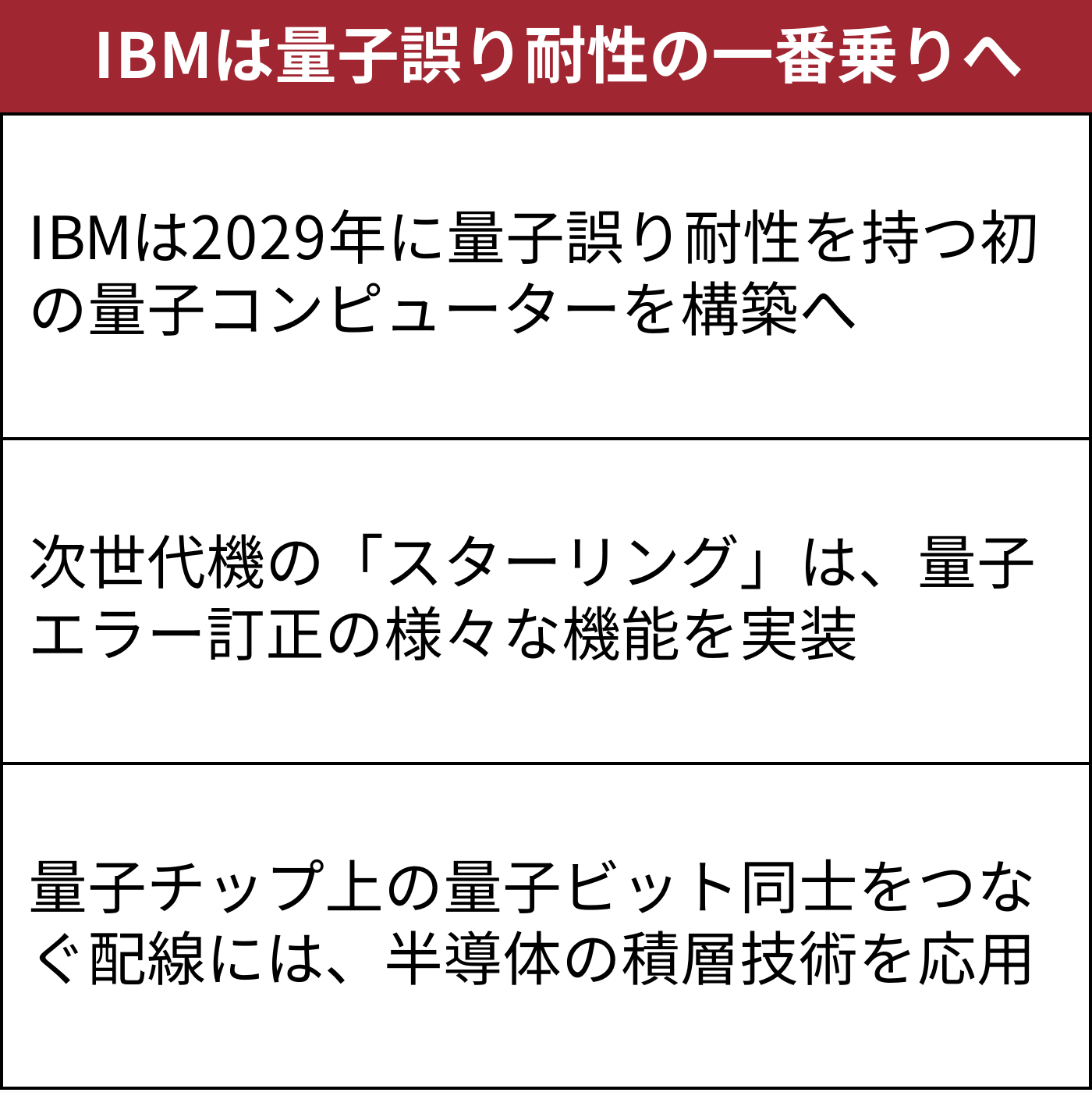 IBM、量子計算機で29年に「誤り耐性」一番乗りへ 演算能力2万倍 | 日経