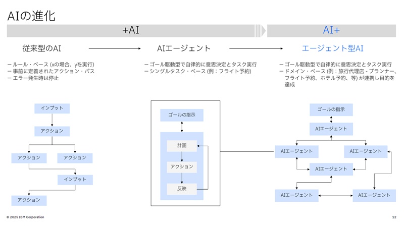 エクセレントカンパニ－ＩＢＭの人事管理 エクセレントカンパニ－IBMの人事管理 エクセレント