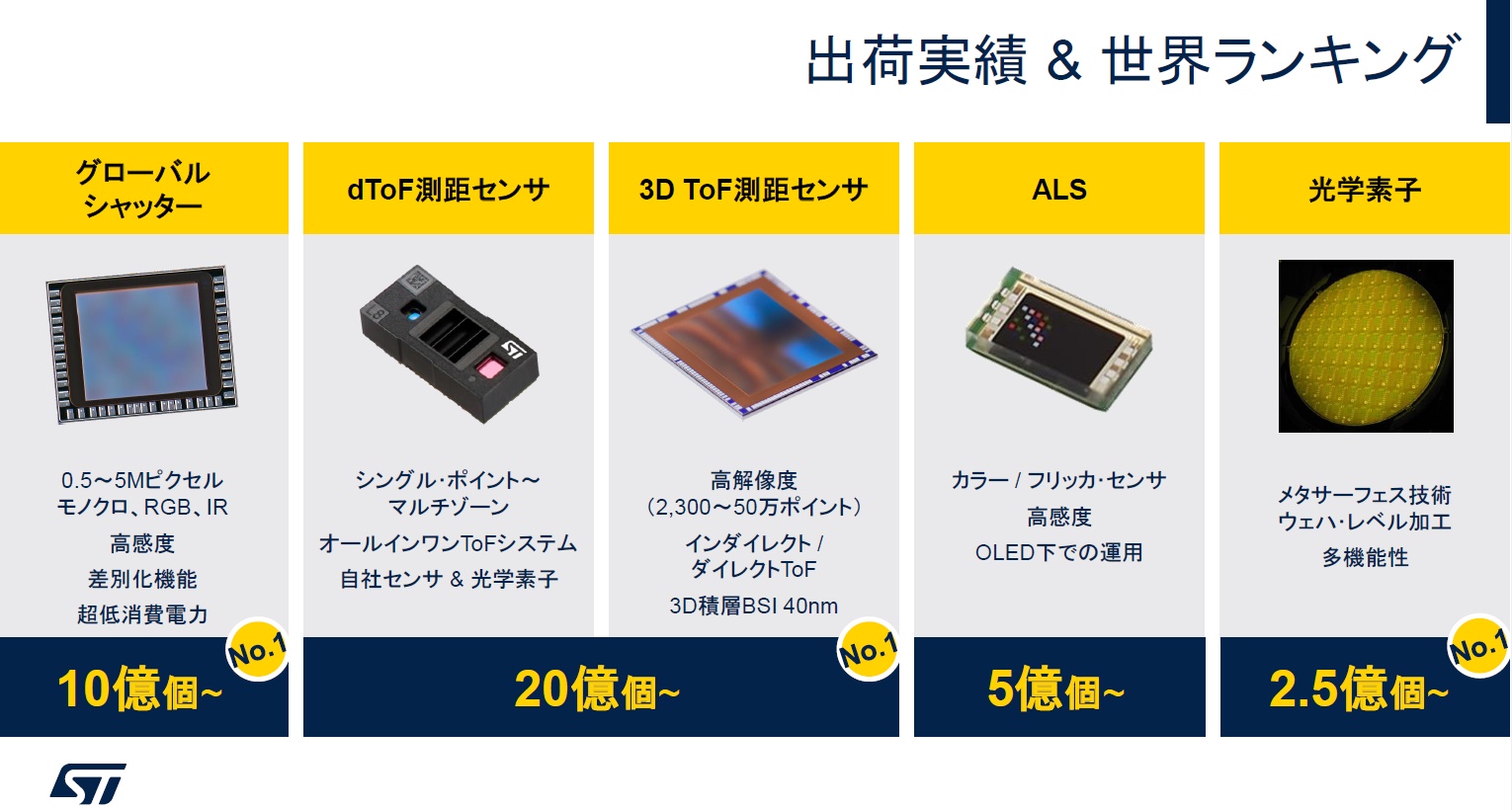 STのToFセンサー、ヒトの動作検知機能が多彩に AIソフトと