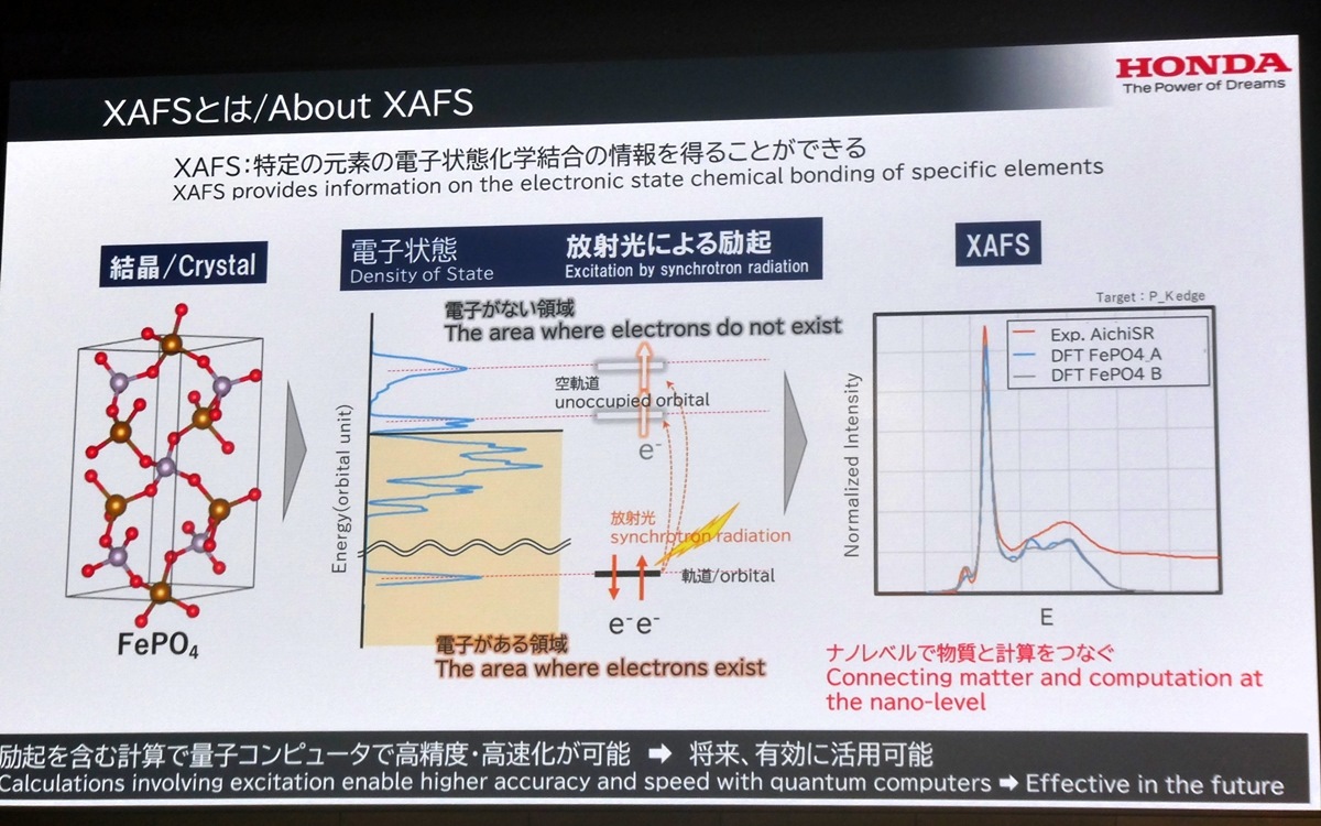 ホンダ、電池開発に量子コンピューター 人材確保も強化（2ページ