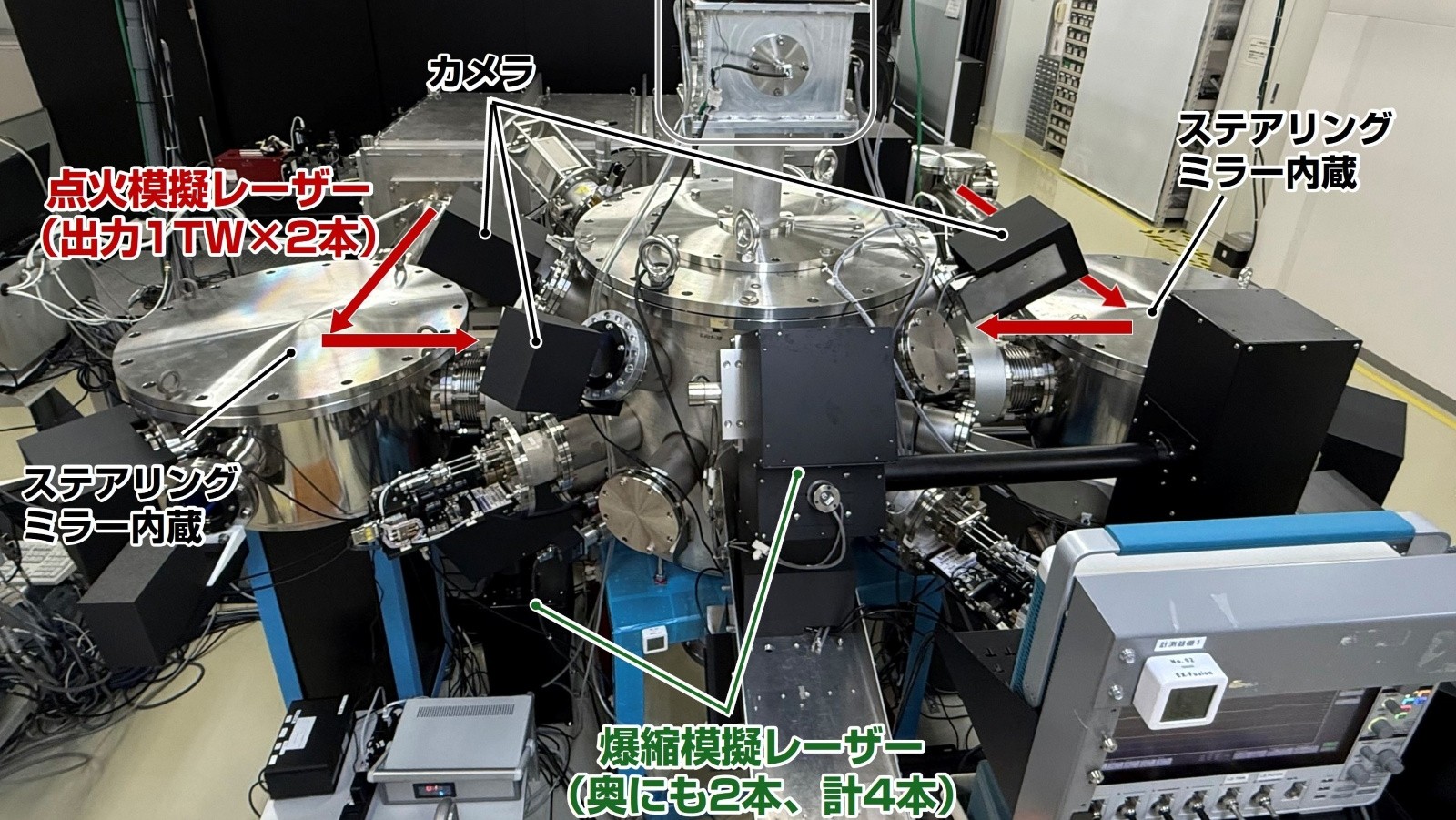 核融合炉向けレーザー制御、精度99％誤差0.2mmで照射　EX-Fusion
