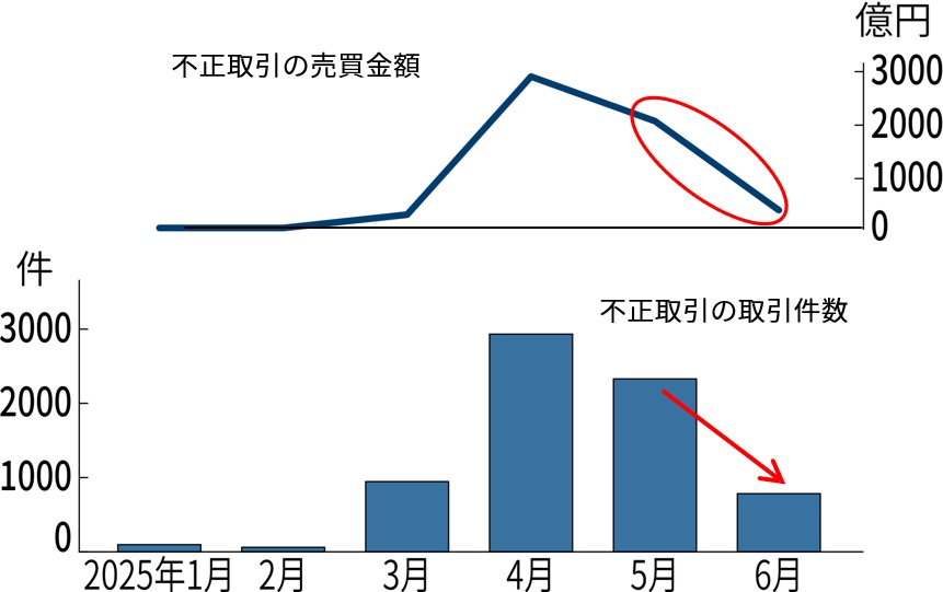 取引決定済み お知らせ｜暗号資産（仮想通貨）・電子決済手段の取引所｜SBI VC