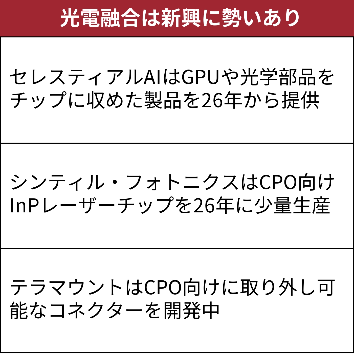 光電融合の新興、狙うゲームチェンジ インテルCEOやサムスンが