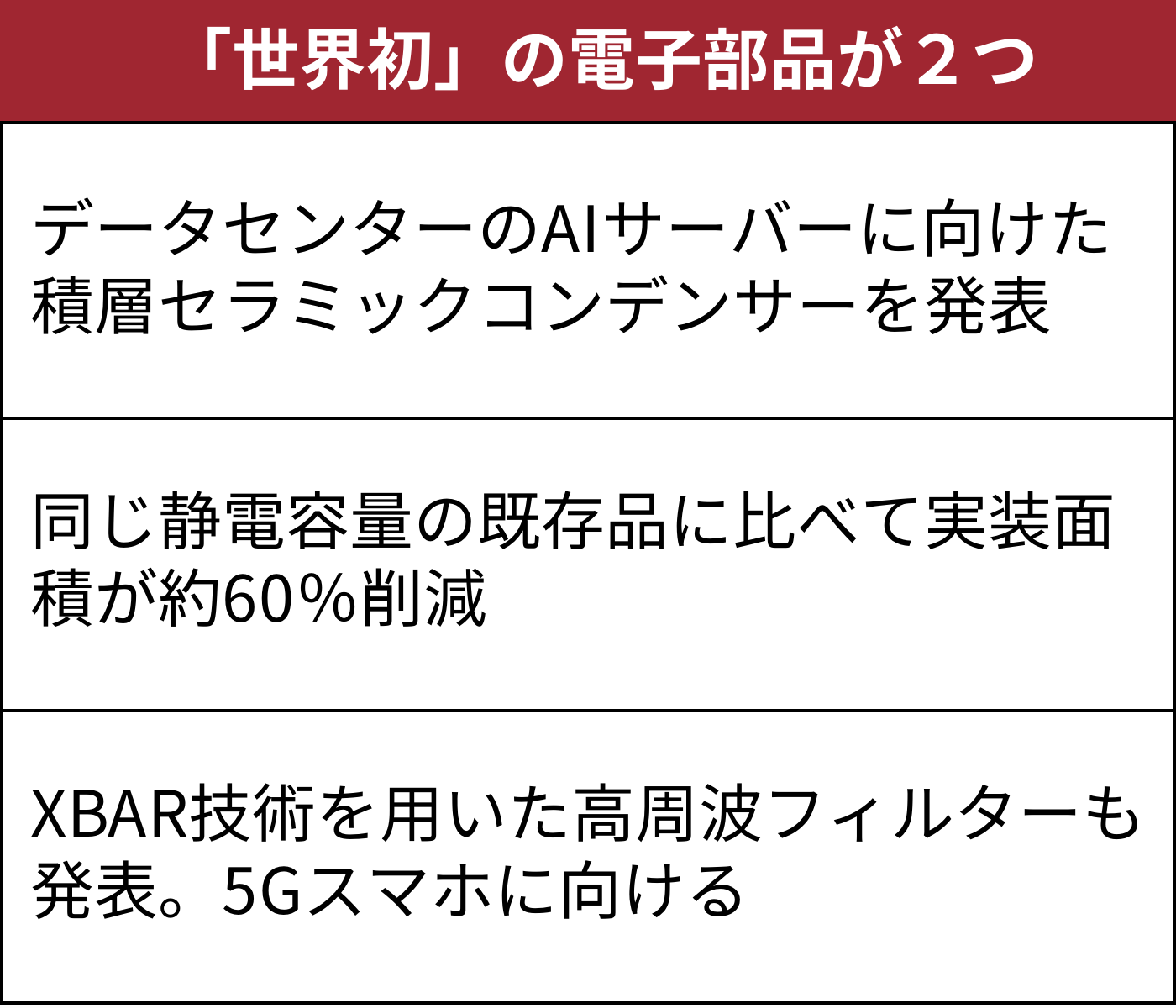 村田 村田製作所、AIサーバー向けMLCCとスマホ向けフィルター 共に