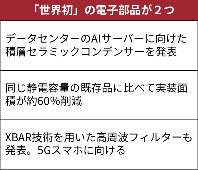 村田製作所、AIサーバー向けMLCCとスマホ向けフィルター 共に「世界初 村田製作所、AIサーバー向けMLCCとスマホ向けフィルター 共に「世界初