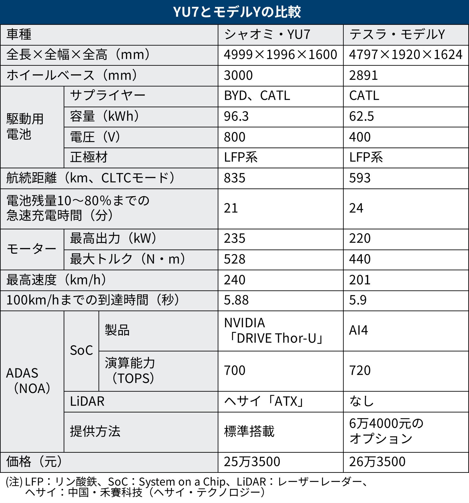 車載デバイス 急速に進むＡＤＡＳ普及・クルマの電動化キーデバイス ２０２０ /産業タイムズ社（単行本） l_tt0602_180723_Maxim_001_590.jpg