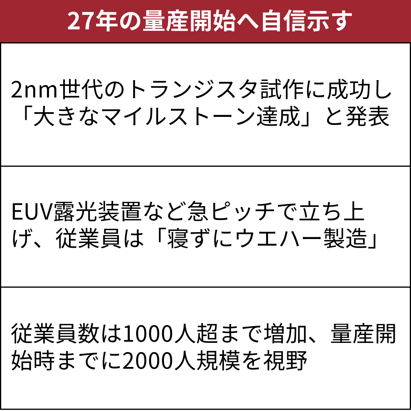ラピダス小池社長「従業員は寝ずに2ナノ試作」 千歳会見の一問一答