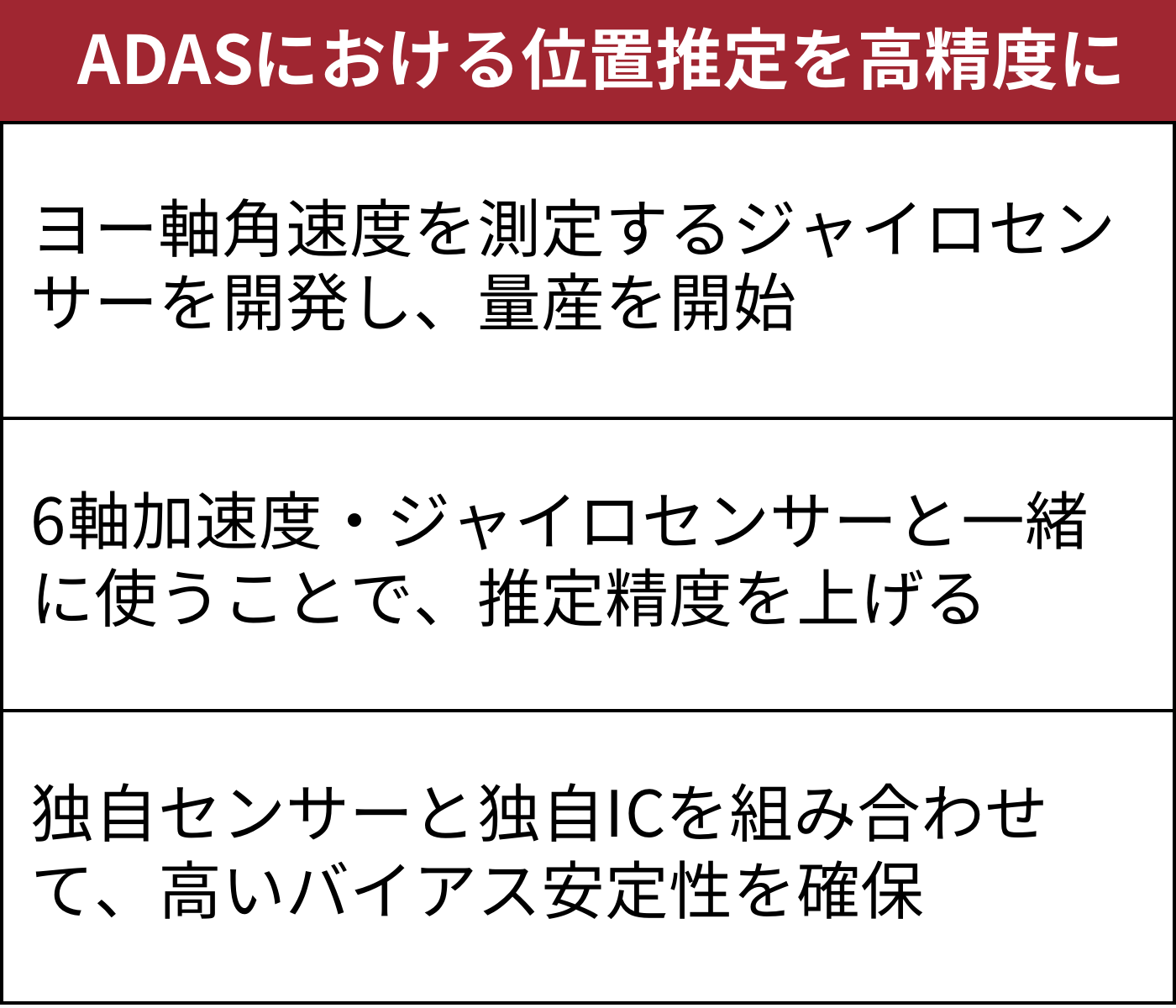 エプソン、ヨー軸専用のジャイロセンサー ADASの位置推定が高