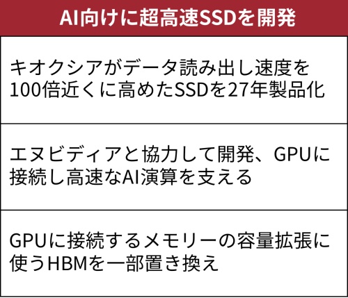 成長する生成AI市場を取り込む