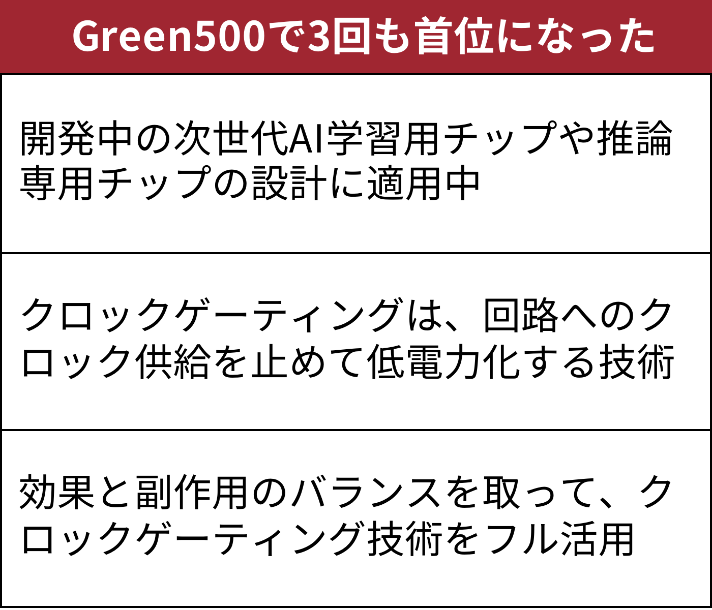 Preferred Networks、低電力AIチップに絶妙なクロック停止を模索