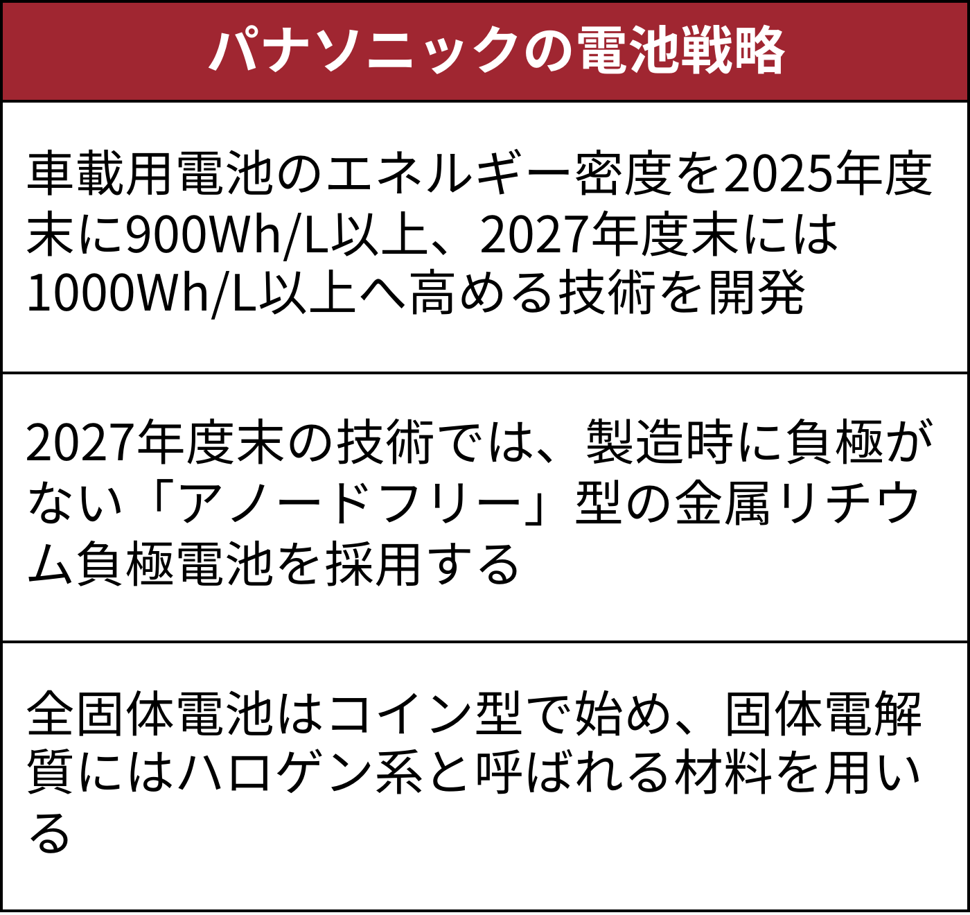 次世代電池(２０２１) ＴＨＥ　ＮＥＸＴ　ＧＥＮＥＲＡＴＩＯＮ　ＯＦ　ＢＡＴＴＥＲＹ　ＴＥＣＨＮＯＬＯＧＩＥＳ／日経エレクトロニクス(編者),日経クロステック(編者) 次世代電池(2021) THE NEXT GENERATION