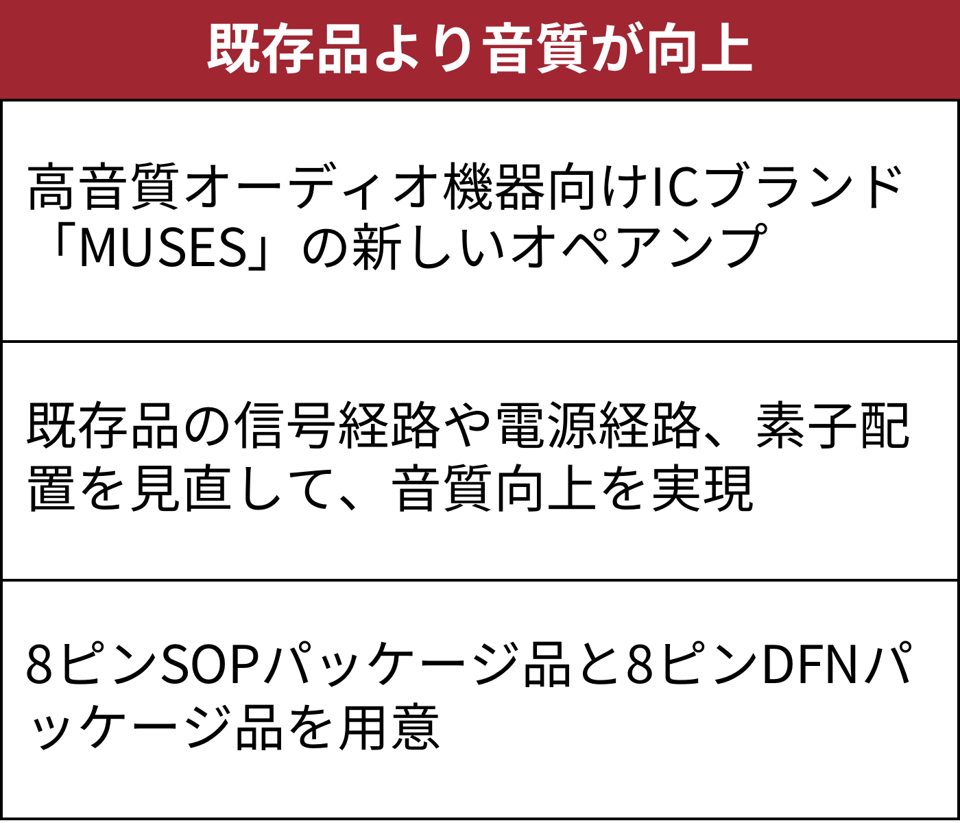 日清紡マイクロ、高音質オーディオ向けオペアンプMUSESに新製品