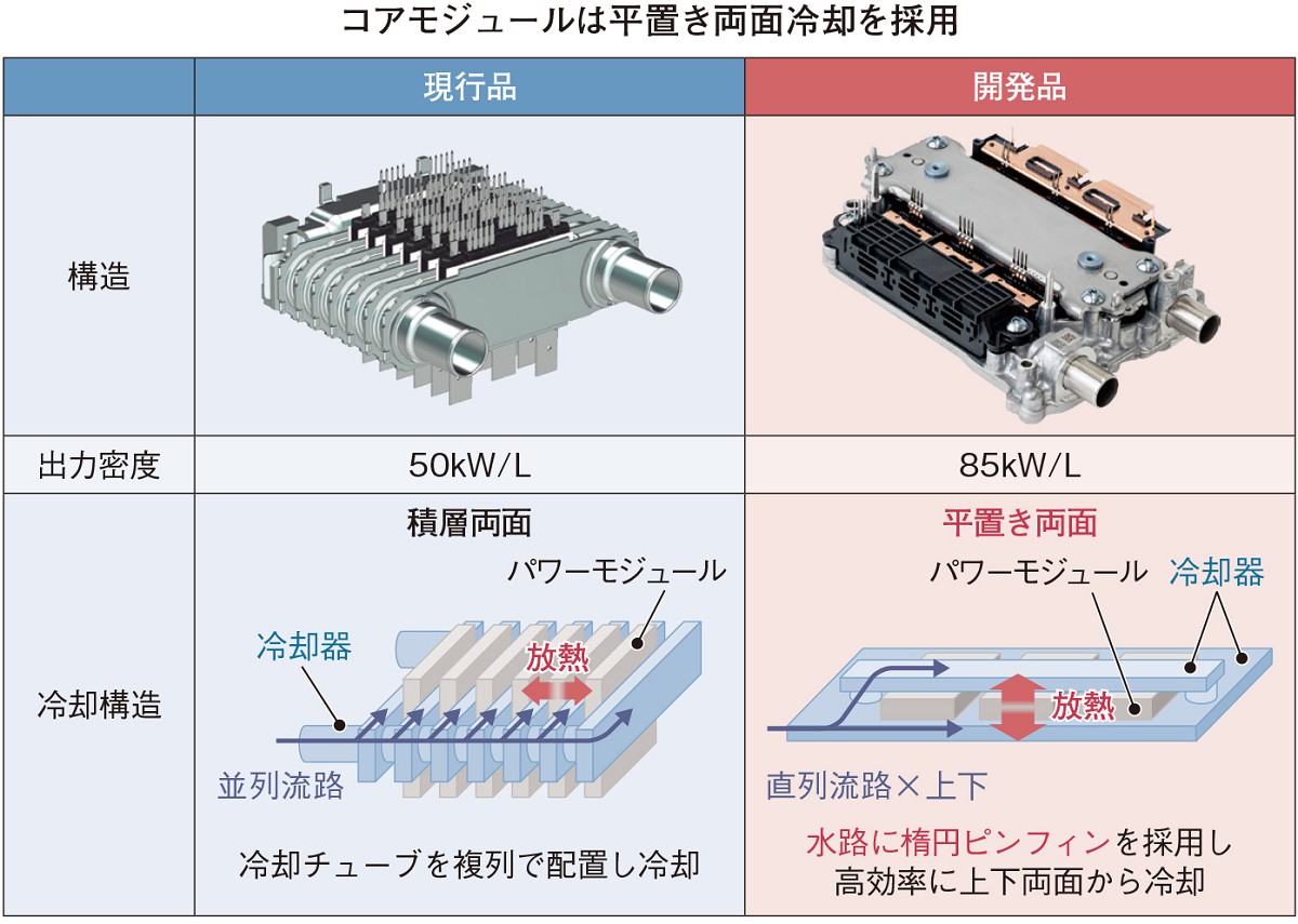 トヨタがSiC採用拡大、インバーター・充電器へ bZ4X国内最長746km（2
