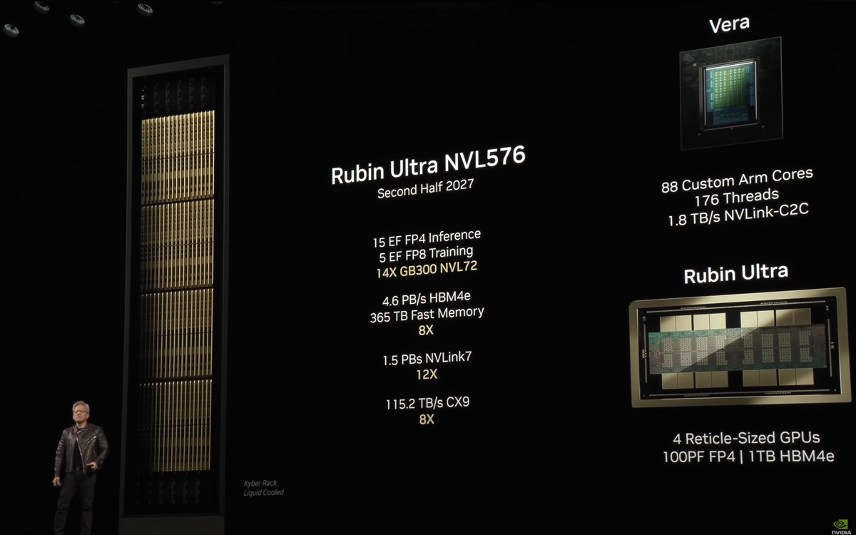 米エヌビディアの次世代サーバーラックシステム「Kyber（カイバー）」を用いたAIサーバー。2025年3月の開発者会議で概要を示した（出所：エヌビディアの配信動画をキャプチャー）