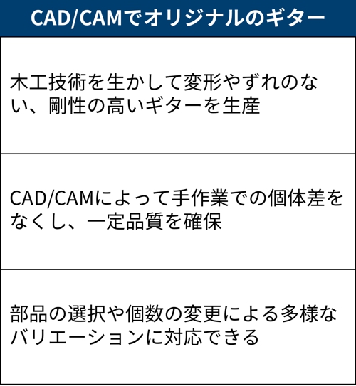 大阪のエレキギター工房、CAD/CAMで品質安定化 機械と手作業の分かれ目
