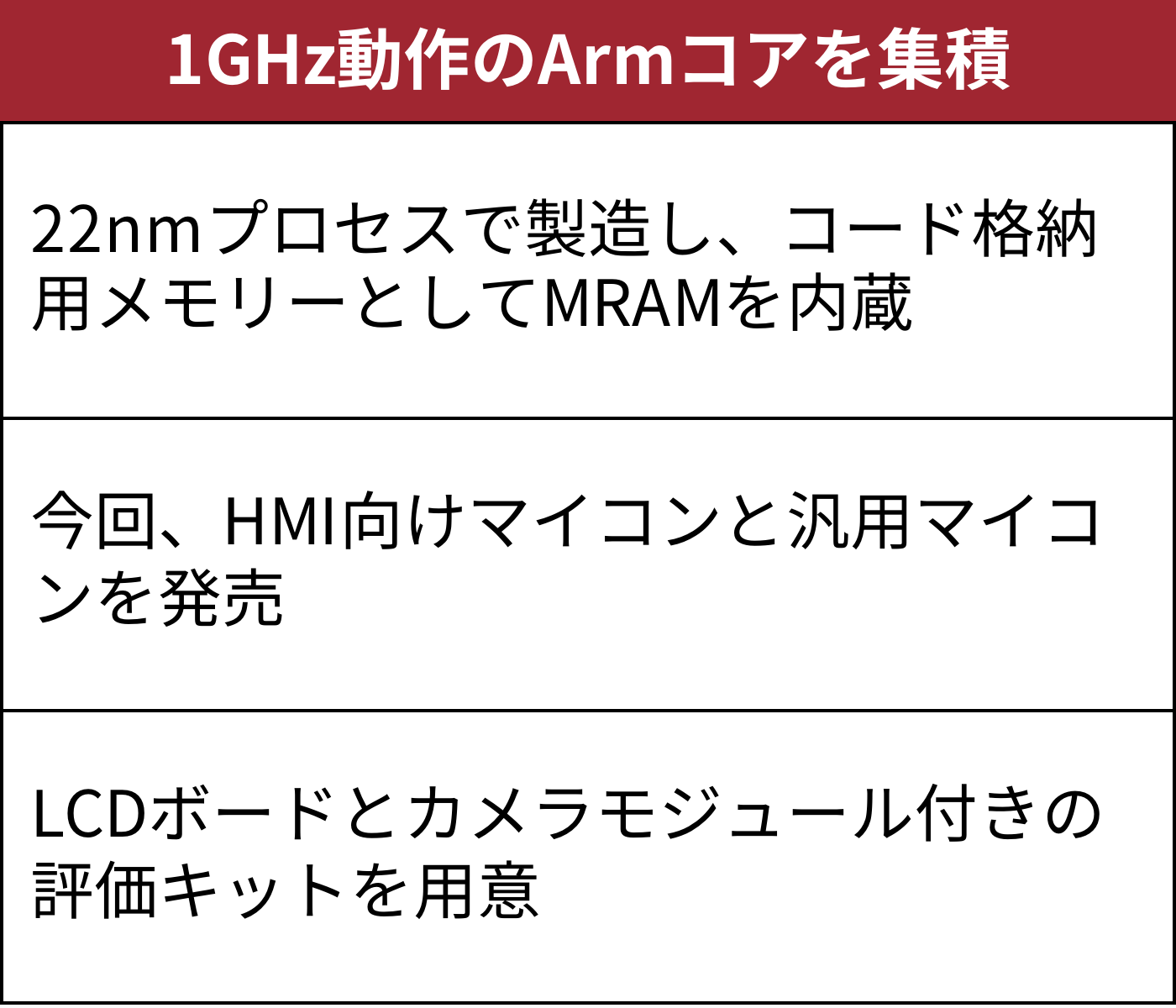 ルネサス、MRAM搭載のArmコアマイコン 第3弾と第4弾を同時投入 | 日経