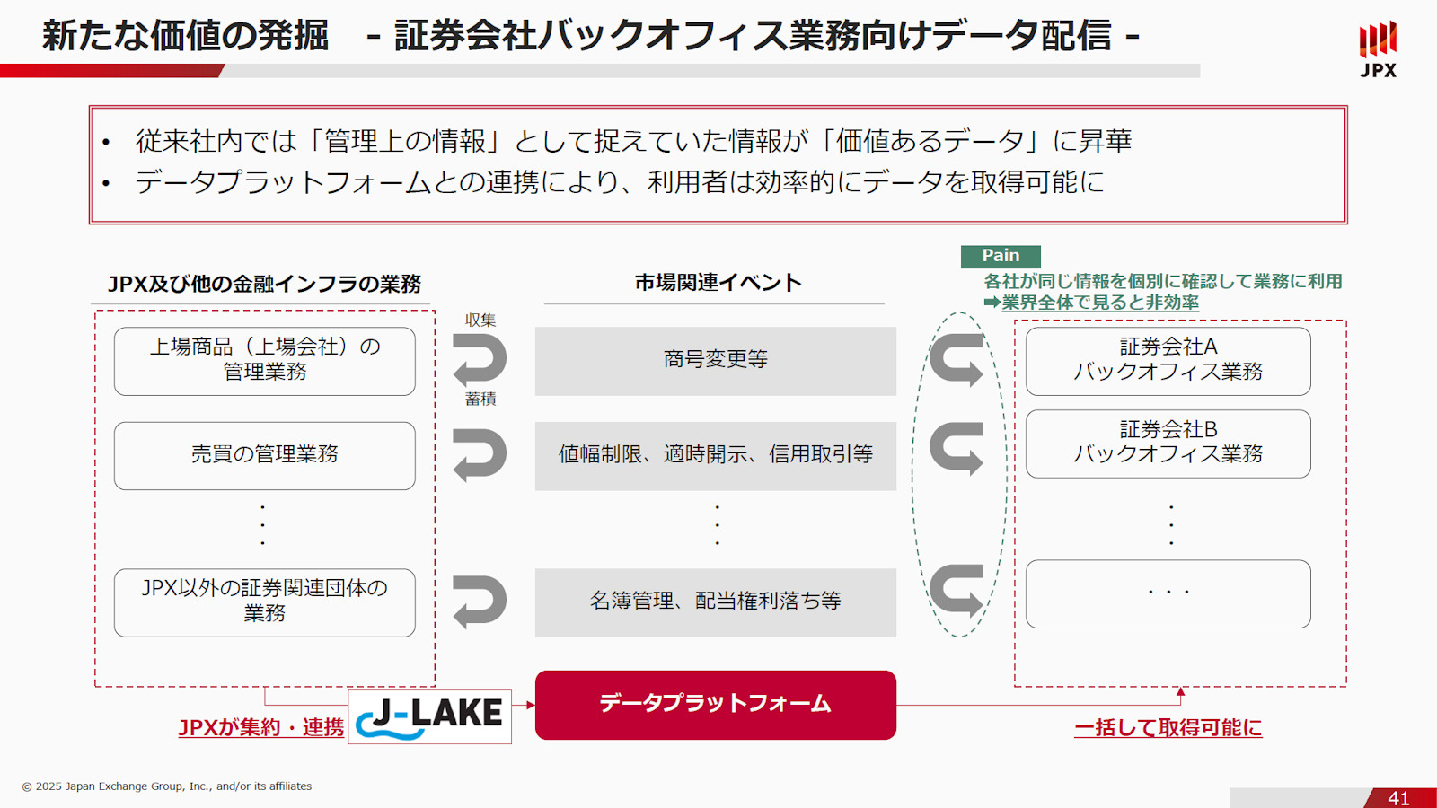 JPX、TDnetを2027年度にAWS移行 「分水嶺」越えクラウド利用拡大（2