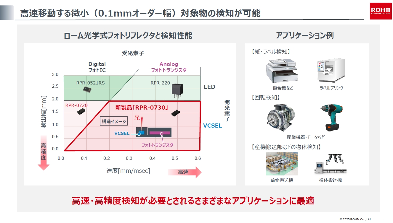 ローム、半導体レーザー搭載の高精度近接センサー 0.1mm幅の微細線を