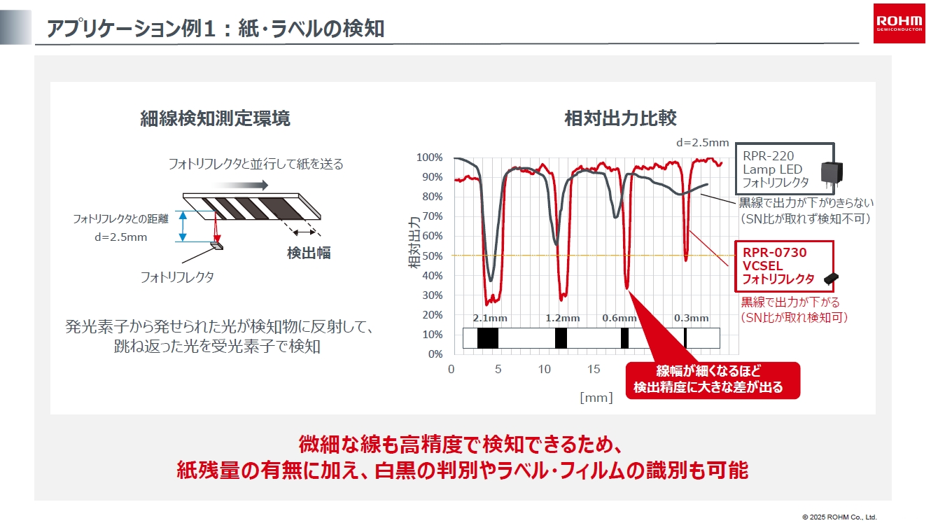 ローム、半導体レーザー搭載の高精度近接センサー 0.1mm幅の微細線を