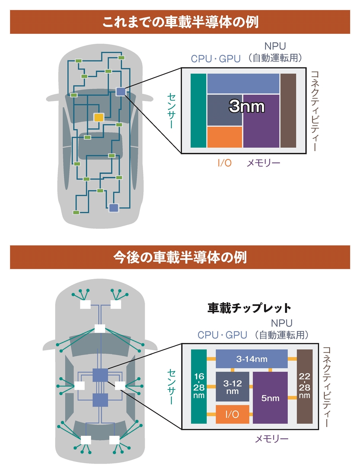 ラピダスイベントにアームやブロードコムが参加」、経産省幹部が明かす