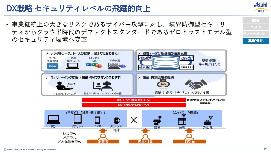 アサヒがランサム被害でVPN廃止、大規模被害招いた3つの技術的盲点（2