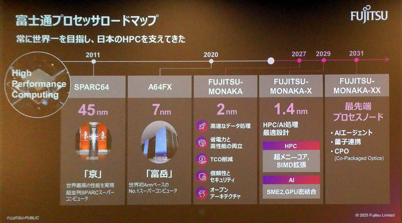 その他 monaka 富士通が開発中、AIサーバー向けMPU「MONAKA」 27年の初代品は3D構造