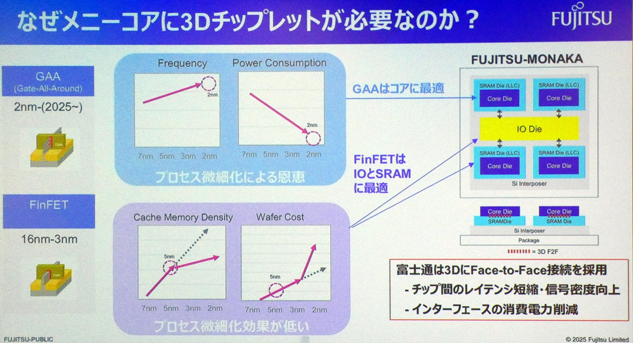 富士通が開発中、AIサーバー向けMPU「MONAKA」 27年の初代品は3D構造