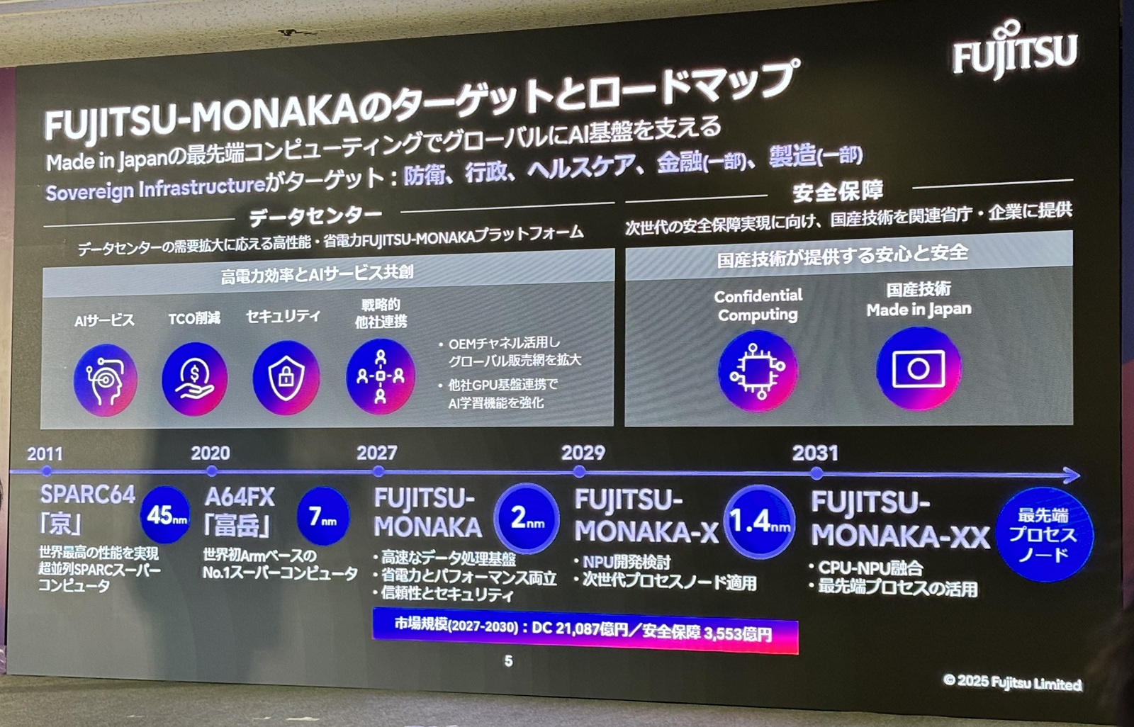 富士通副社長、1.4ナノCPU「なるべくラピダスへ委託」 調整開始（2