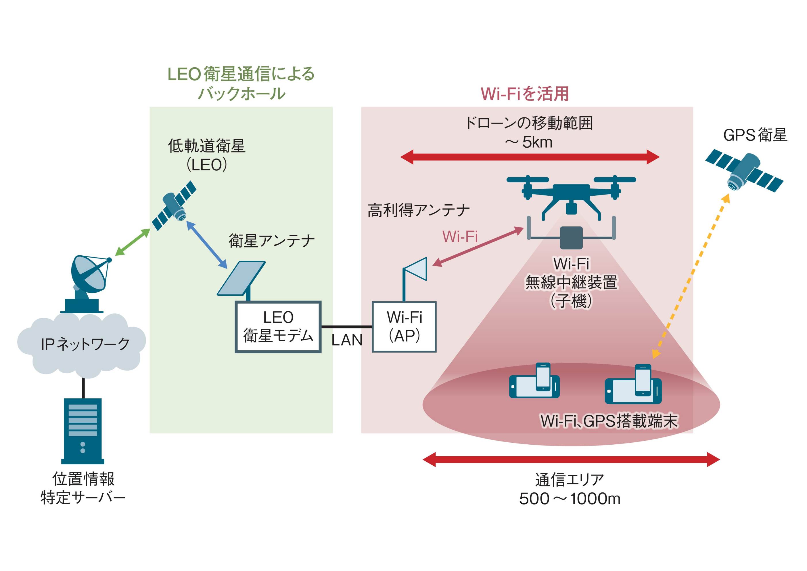 ソフトバンク、ドローンとWi-Fiで遭難者のスマホ位置特定 救助迅速化