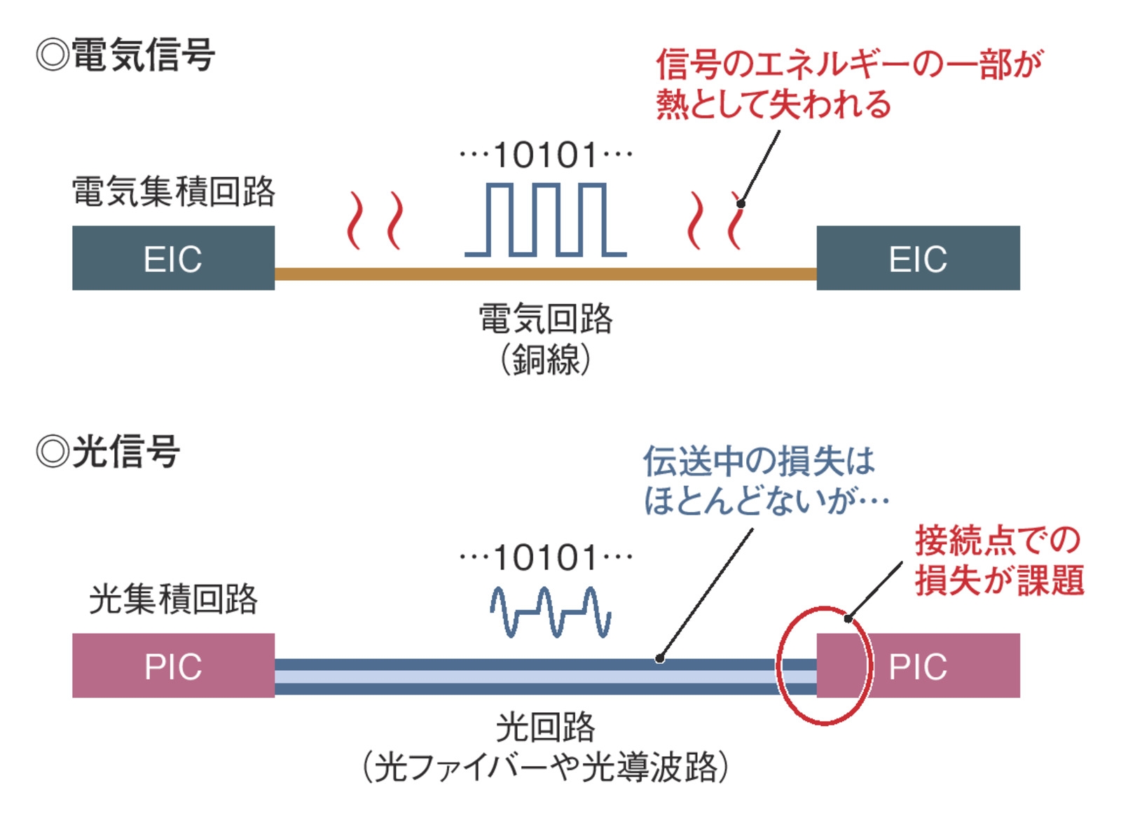 京セラや東レ、光電融合量産の課題克服技術 接合を速く正確に | 日経
