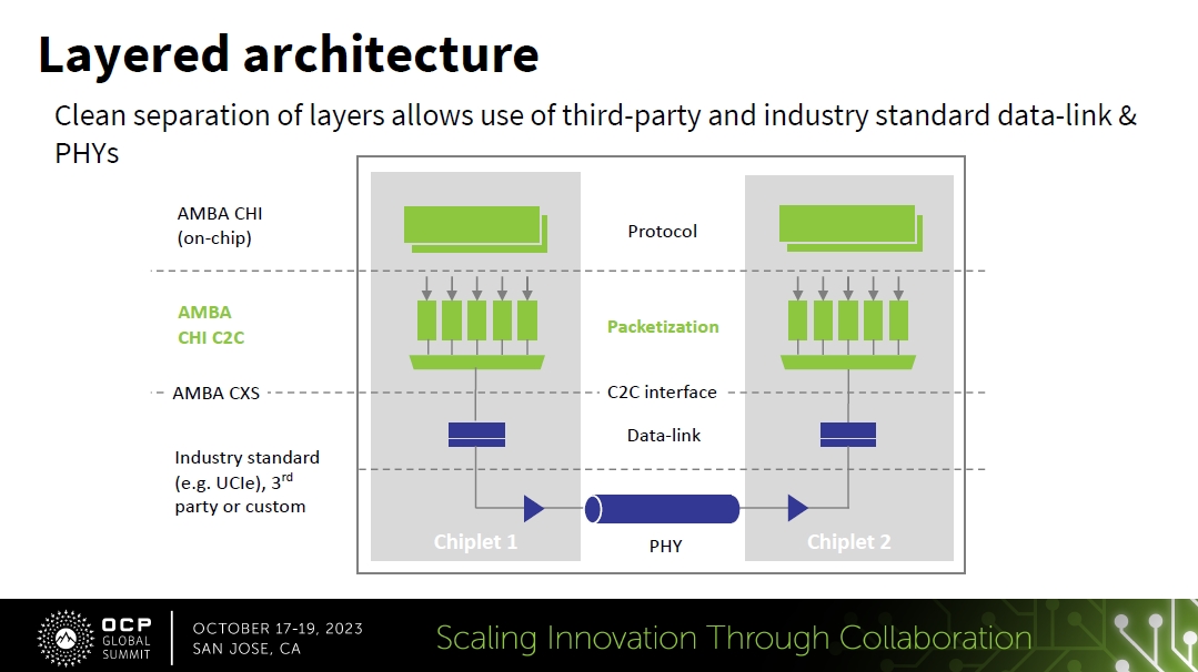 チップレット設計の標準化が進む、ArmとOCPの微妙な関係の下で（3