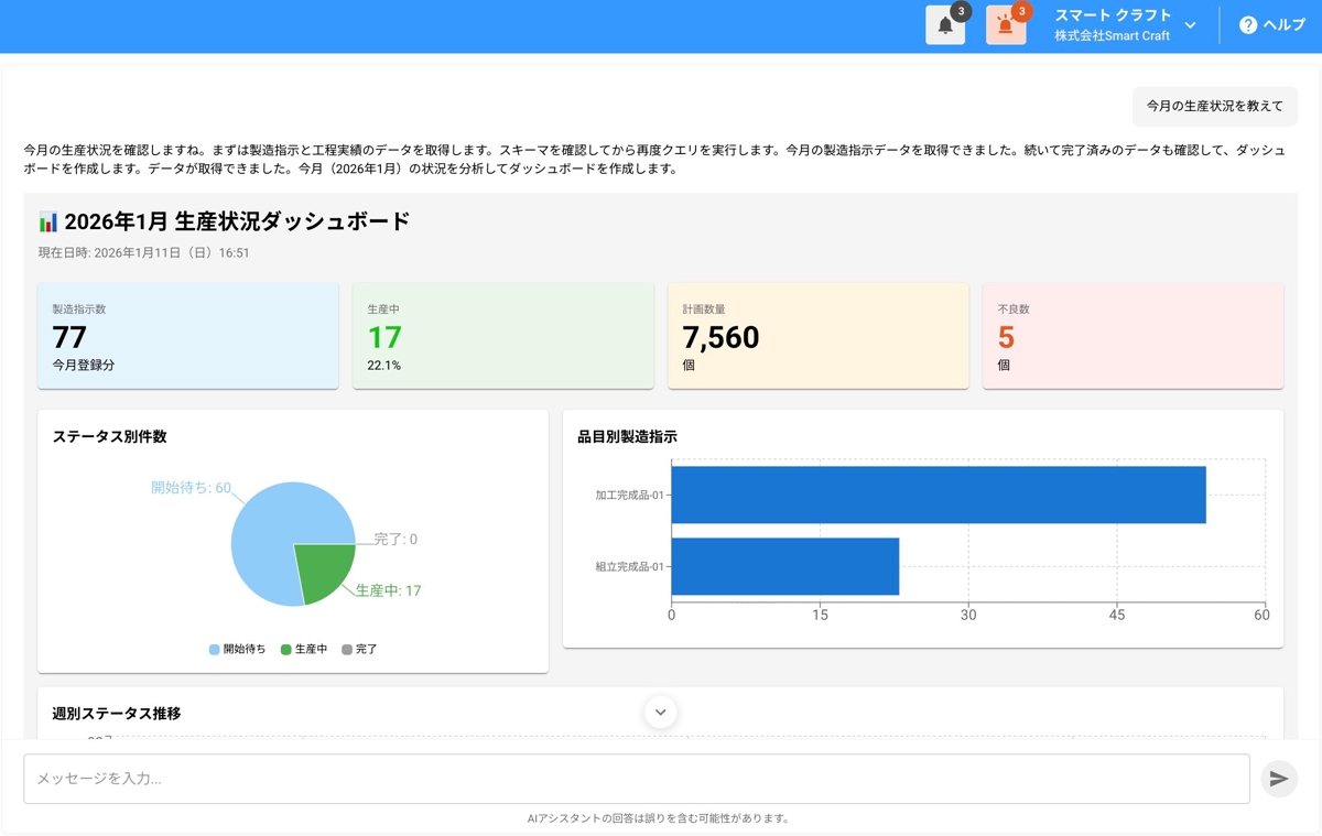 生成AIで蓄積データを分析、製造業DX系スタートアップが実装急ぐ