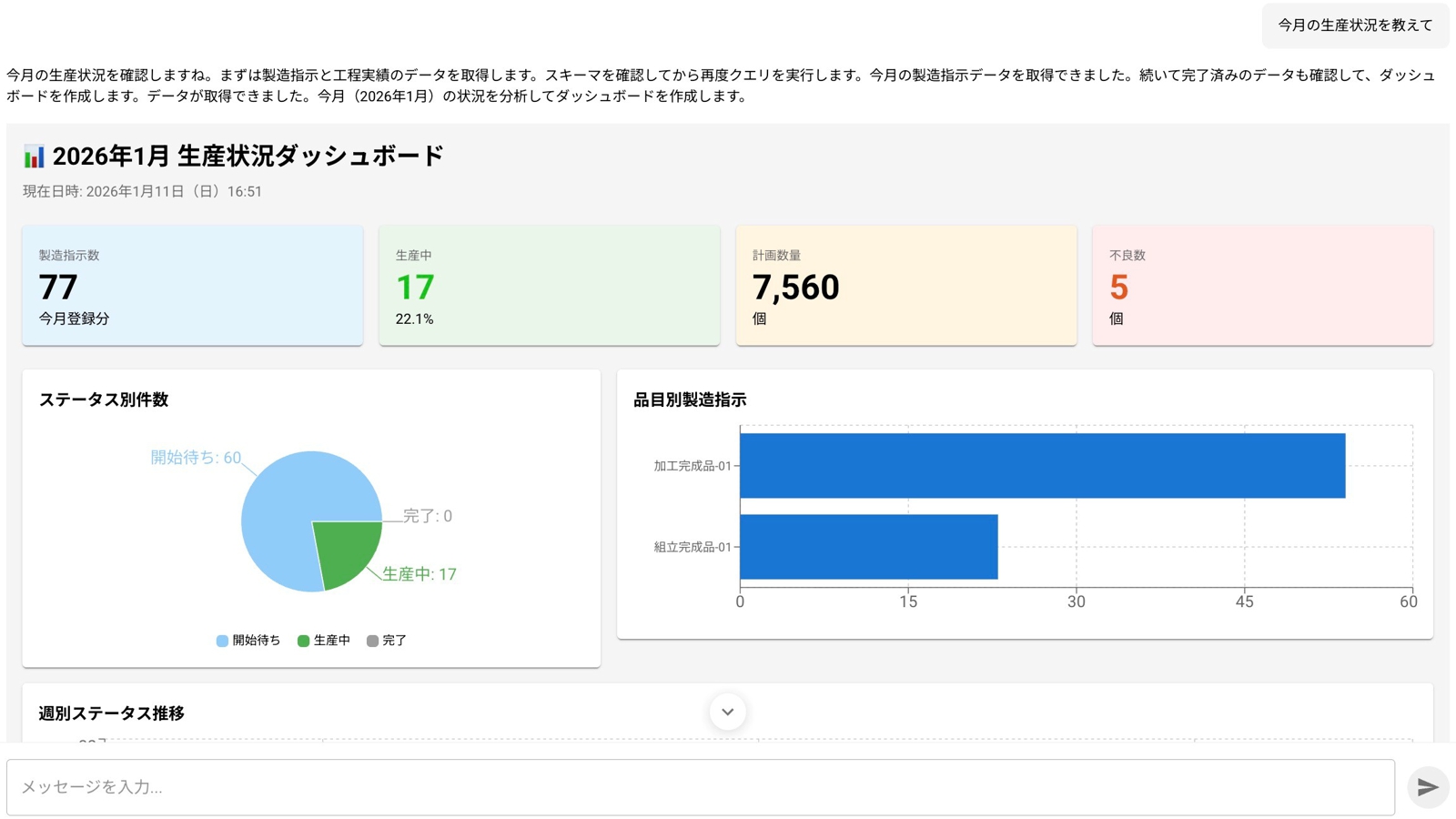 生成AIで蓄積データを分析、製造業DX系スタートアップが実装急ぐ