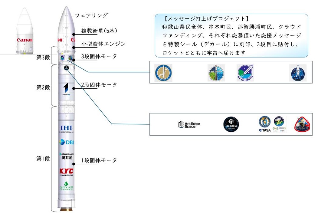 スペースワン、カイロス3号機を打ち上げへ 5衛星の極軌道投入目指す