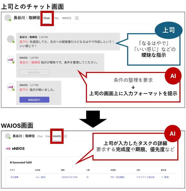 上司の曖昧な指示をAIが指摘。タスクの詳細を入力させて部下に表示する