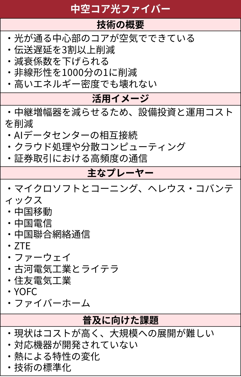 中空コア光ファイバーの概要（出所：日経クロステック）
