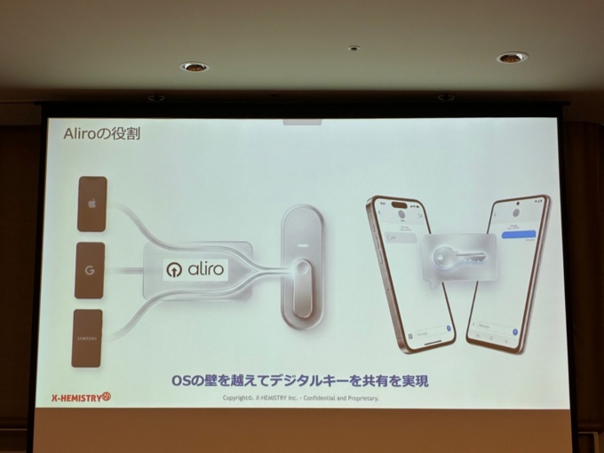 「Aliro」はスマホ向けOSやウォレットの壁を越える。これまでのスマートロックは、iOSかAndroidか、さらにAndroidでもGoogleウォレットかSamsungウォレットか、で使える機種が異なっていた(出所:X-HEMISTRY)