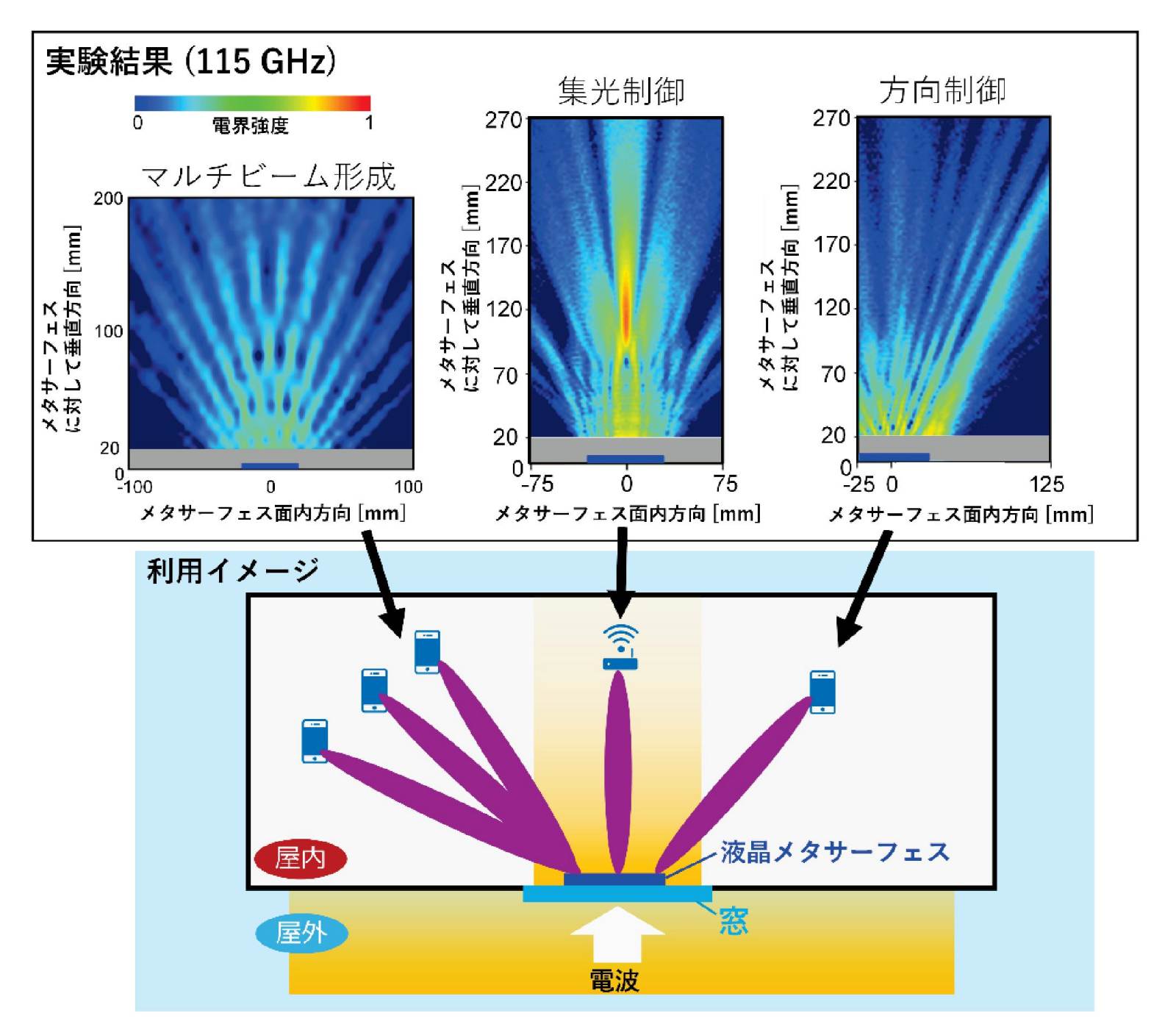 NTT、窓ガラスに貼り6Gの死角なくす 液晶技術でメタ表面 | 日経クロス