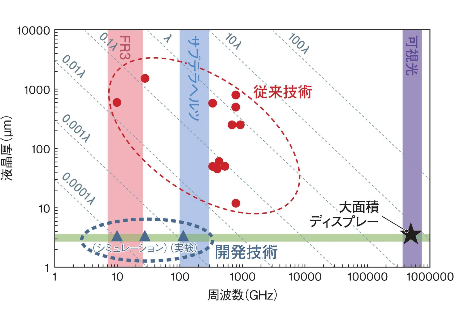 NTT、窓ガラスに貼り6Gの死角なくす 液晶技術でメタ表面 | 日経クロス