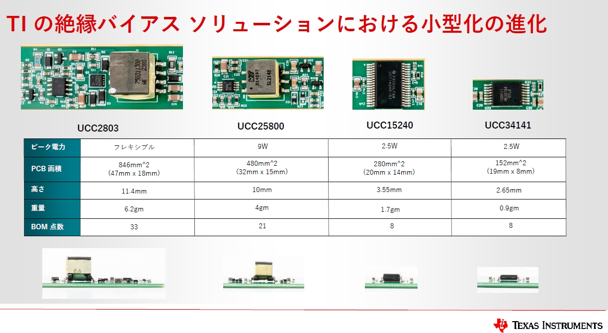 TI、データセンターやEV向け絶縁型電源部品 平面トランスで小型化