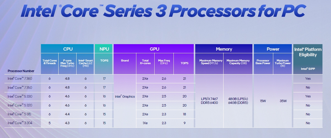 【ドラ○もん　IntelCPU詰合せ】 インテル、MPUのテコ入れ鮮明 低価格品も最先端1.8ナノで（2ページ目