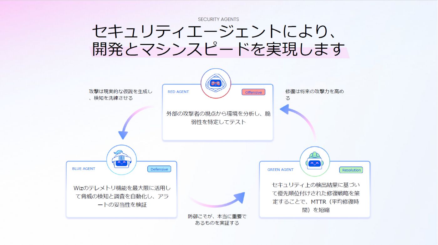 Wizのプラットフォームに内包する3つのセキュリティーAIエージェント。異なる役割を持ち自律的にタスクをこなす