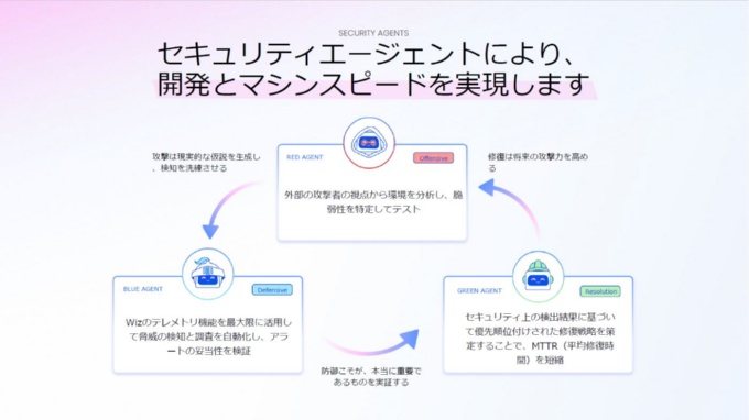Wizのプラットフォームに内包する3つのセキュリティーAIエージェント。異なる役割を持ち自律的にタスクをこなす