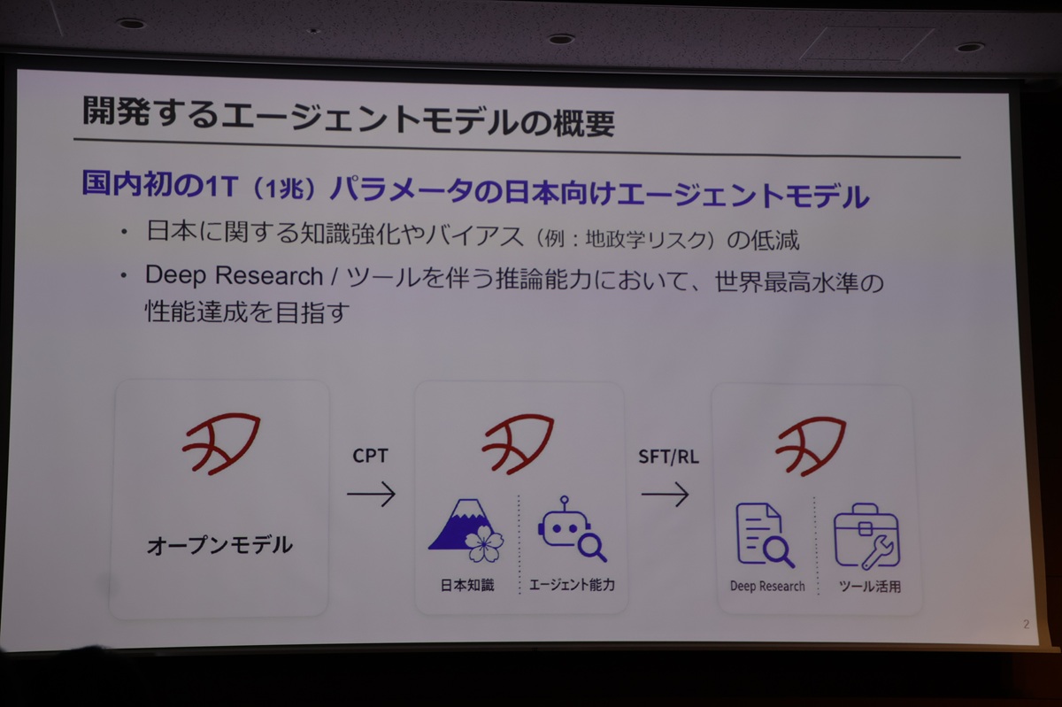 経産省の「GENIAC」第4期に16件採択、日本の生成AI開発は現場特化へ（2