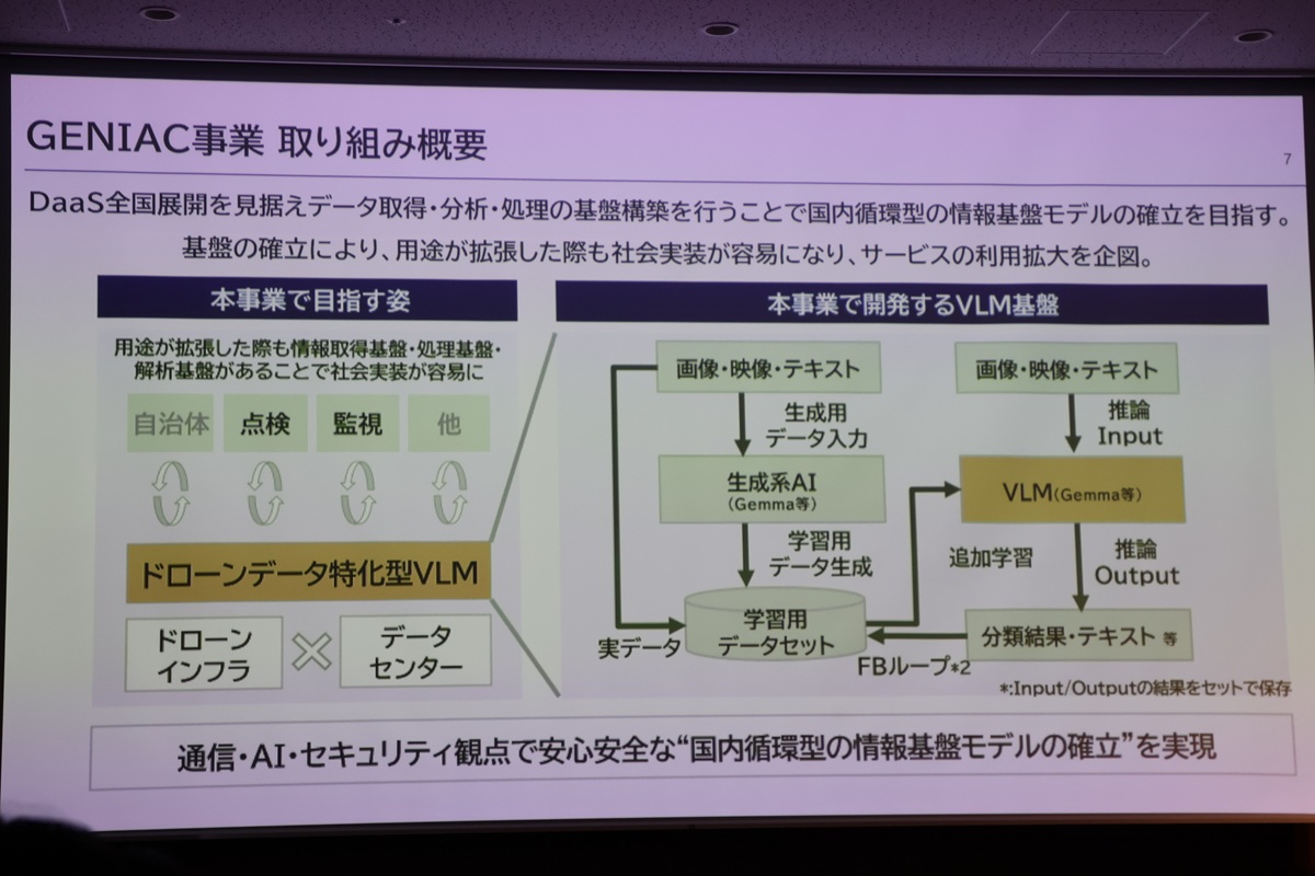 経産省の「GENIAC」第4期に16件採択、日本の生成AI開発は現場特化へ（2