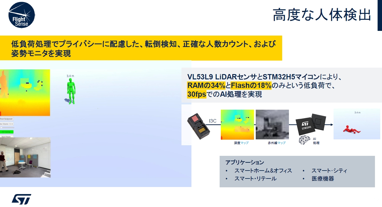 STマイクロ、dToFベースのオールインワンLiDAR ロボットやFA向け（2